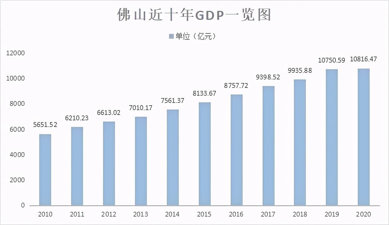 2021广东城市gdp_广东gdp(2)