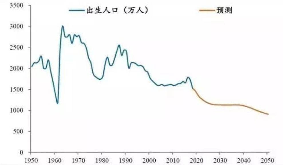 2019年南亚人口数量_人口老龄化图片(2)