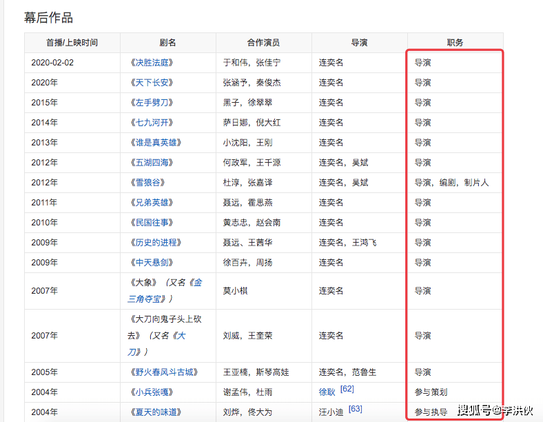 吴京未出道他就已是武术指导 弃原配娶刘威前女友 如今成大导演