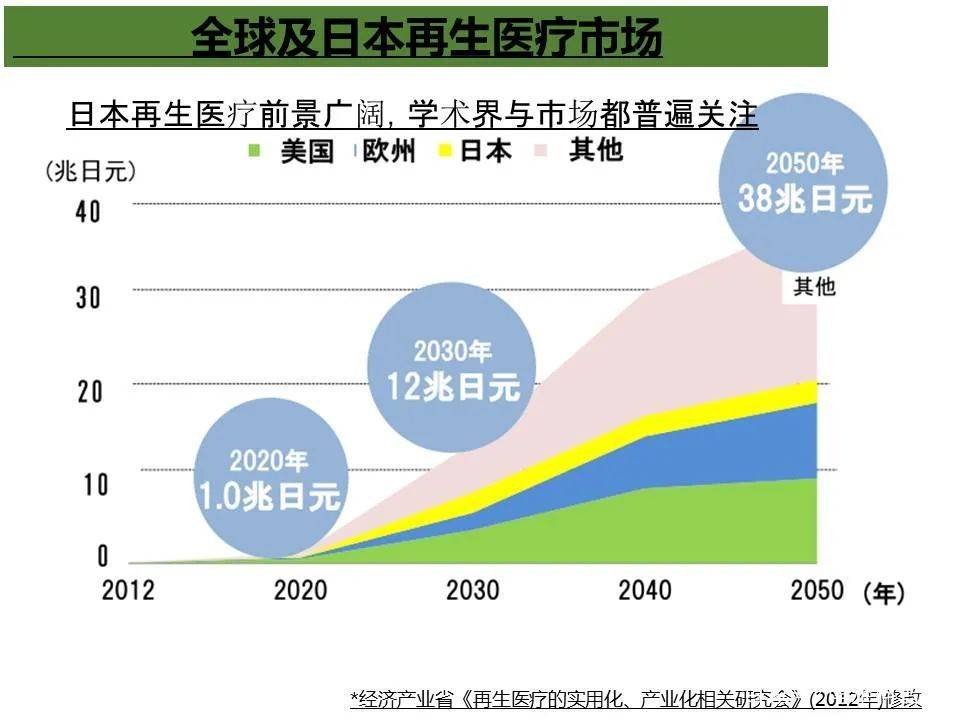 春节特辑 阿曾沼教授解说再生医疗与疾病的治疗 干细胞