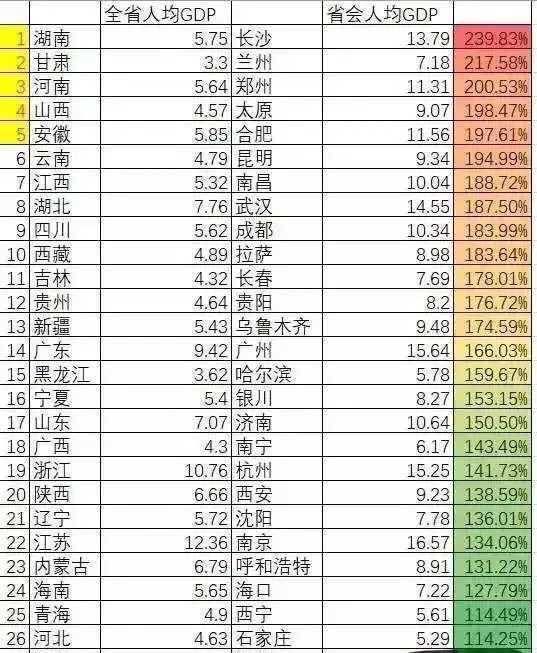 各省人均GDP的人怎么定义_各省gdp地图(3)