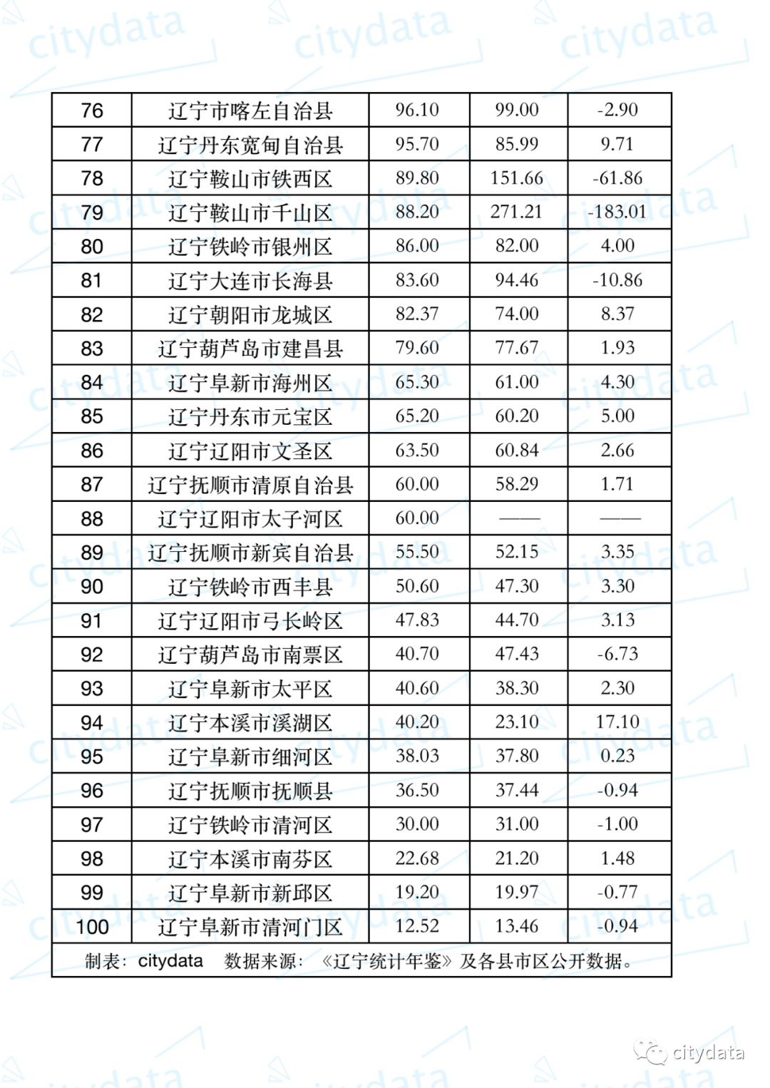 海城市gdp多少_海城市中心医院图片