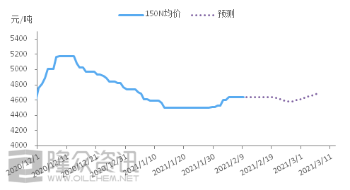 巴中恩阳2021年gdp数据_权威发布 四川21市州一季度GDP数据出炉 达州排在...(2)