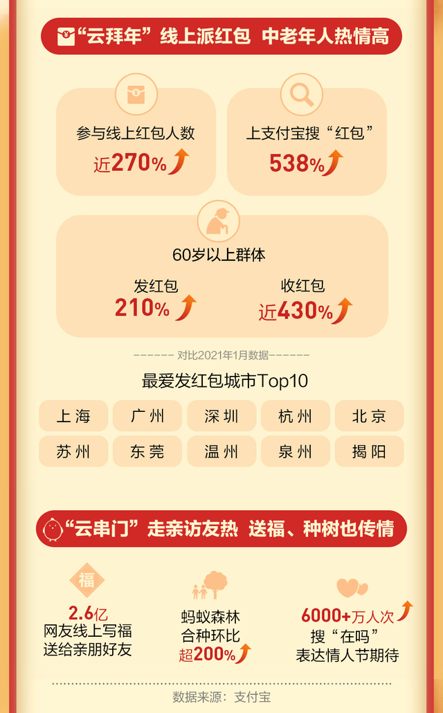 郑州六十岁以上人口_郑州六十三中图片(3)