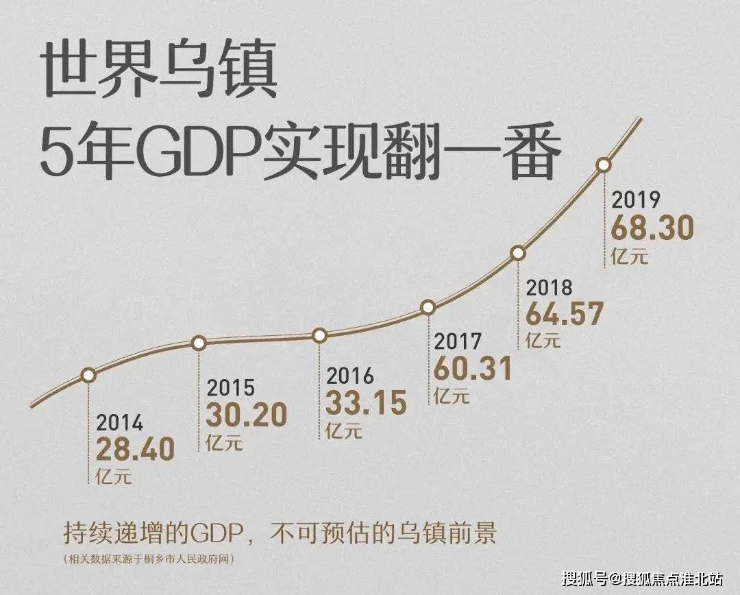 2021乌镇gdp_2021乌镇水灯会