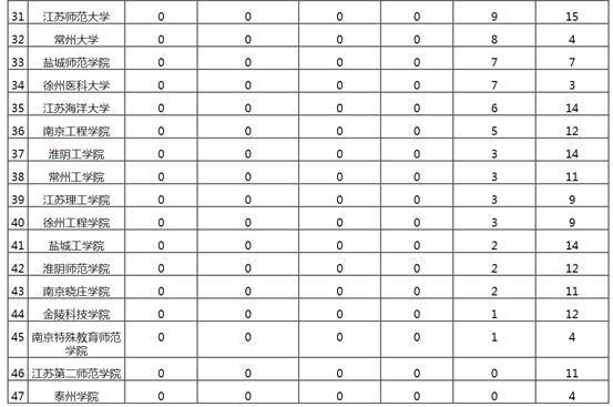 南邮专业排名_张伟专业团队(3)