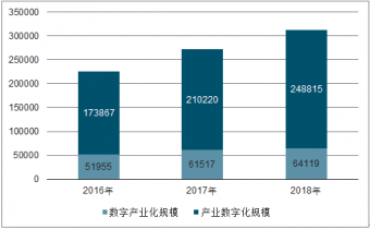 我国2021年数字经济总量_我国经济gdp总量图(3)