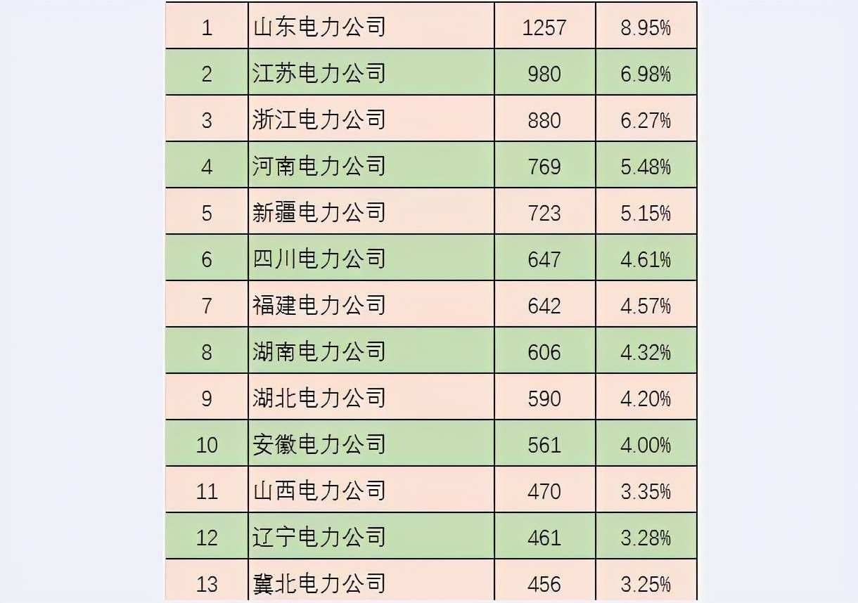 20万人口城市有多少中小学生_20万有多少现金(3)