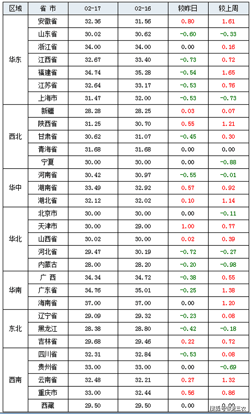 人口粮食比_2018全国各省区粮食总产量与总人口对比 你省的粮食够吃吗