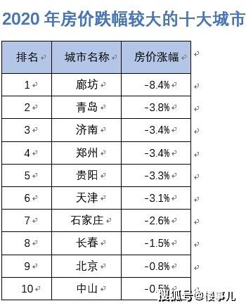 廊坊2021市区人口_出现人口流出现象,仅廊坊等城市人口实现净流入(2)