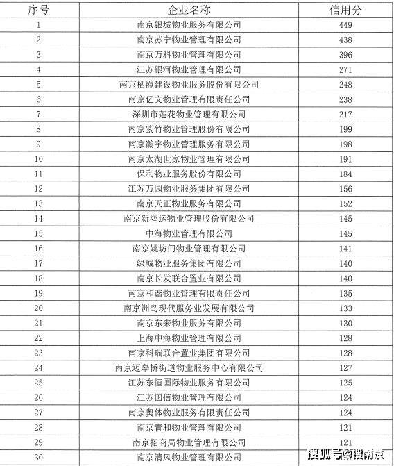 南京物业公司排名_南京必去景点排名