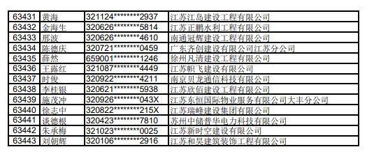 人口普查2020结果省_2020人口普查结果(3)