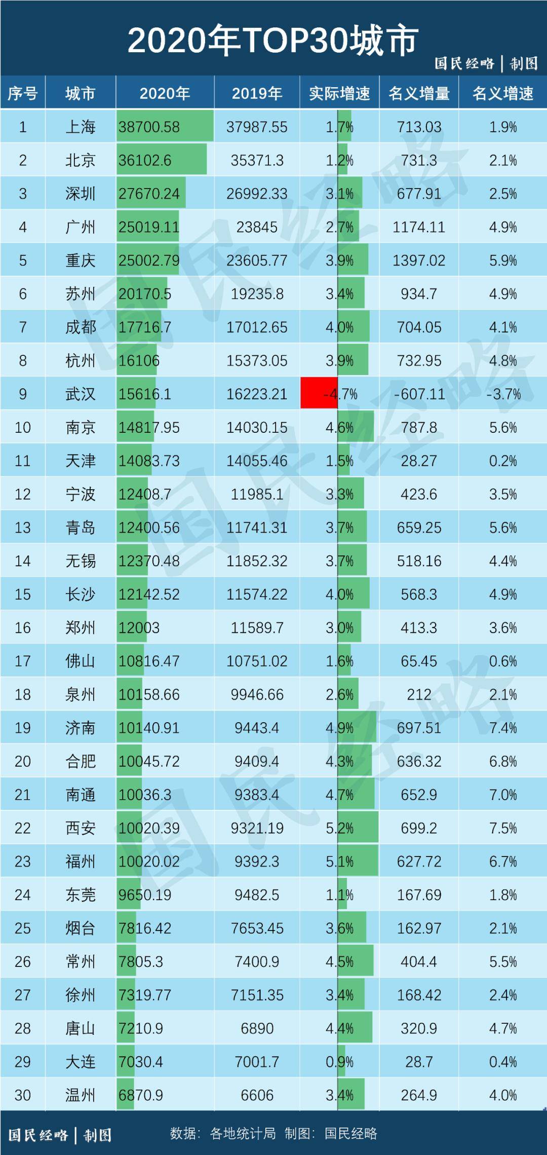 各省2020gdp(3)