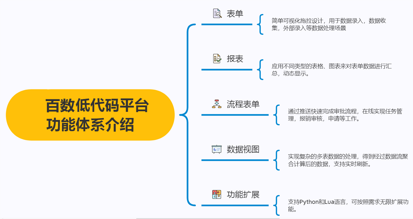 代码|当开发程序碰上了“乐高”式操作，你会上手搭建吗？