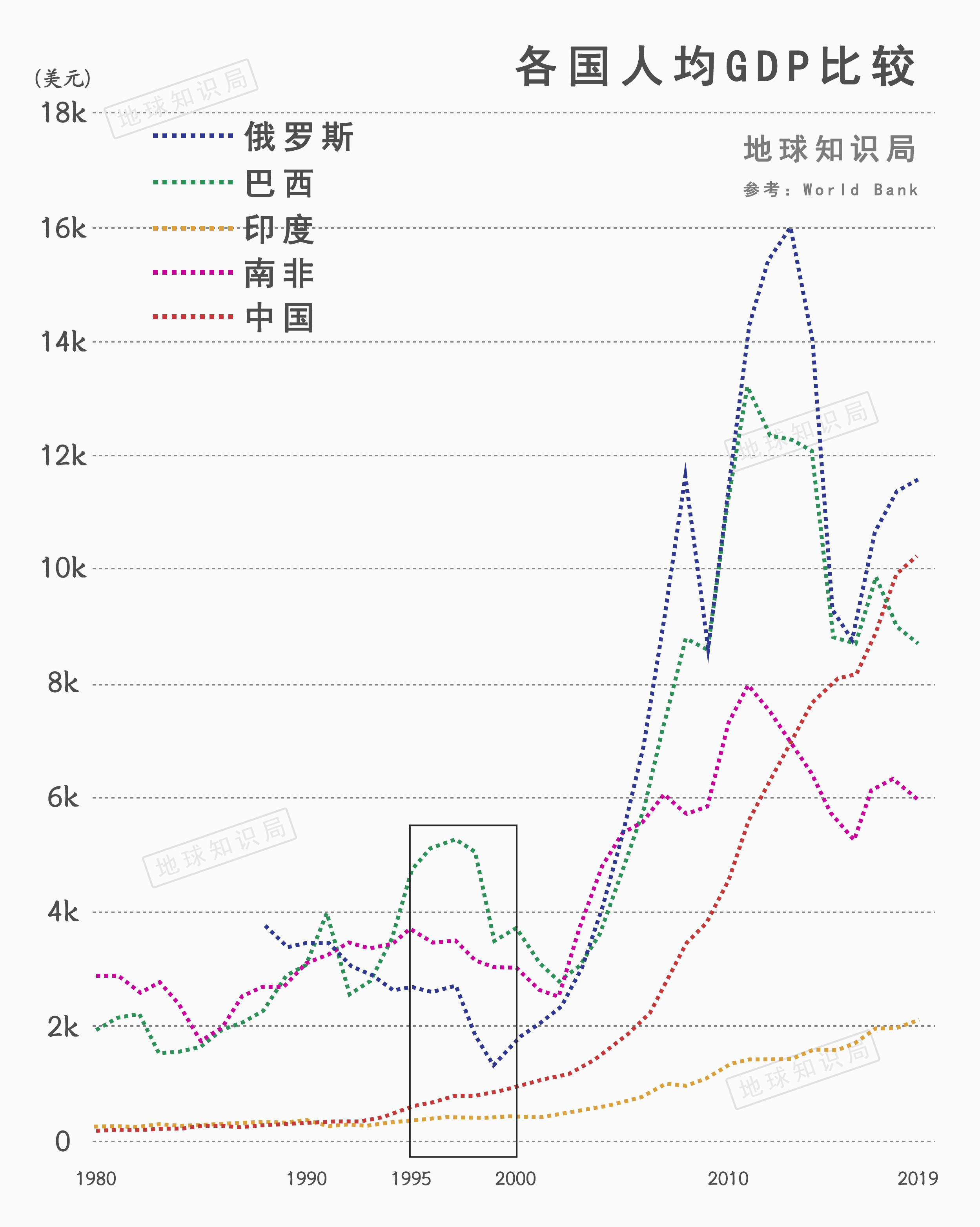 南非占非洲gdp最高年份_地图看世界 世界各国及地区单身男女比例图