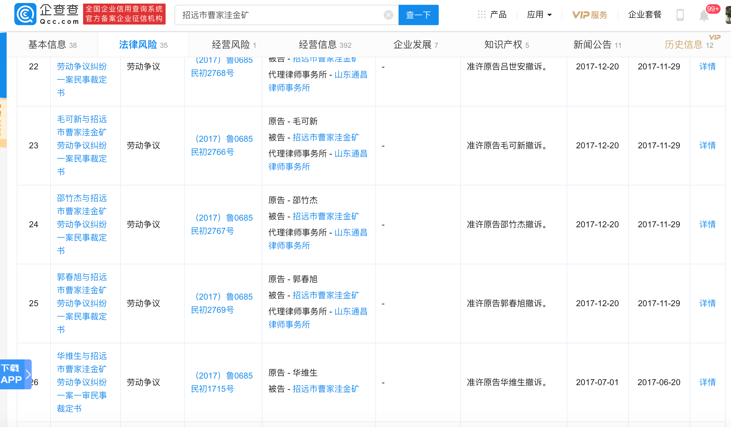 企查查app顯示,招遠市曹家窪金礦成立於1989年,法定代表人為王敬志