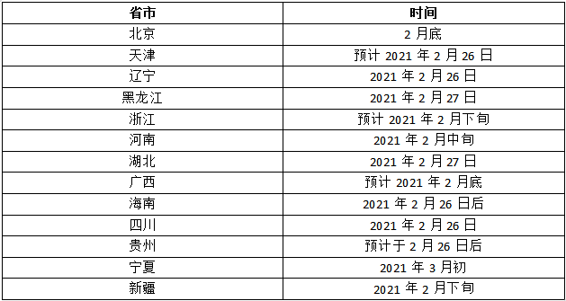 怎么查考研初试成绩排名 785e7d90e8c547fdb5d862ab0c4358a0.png