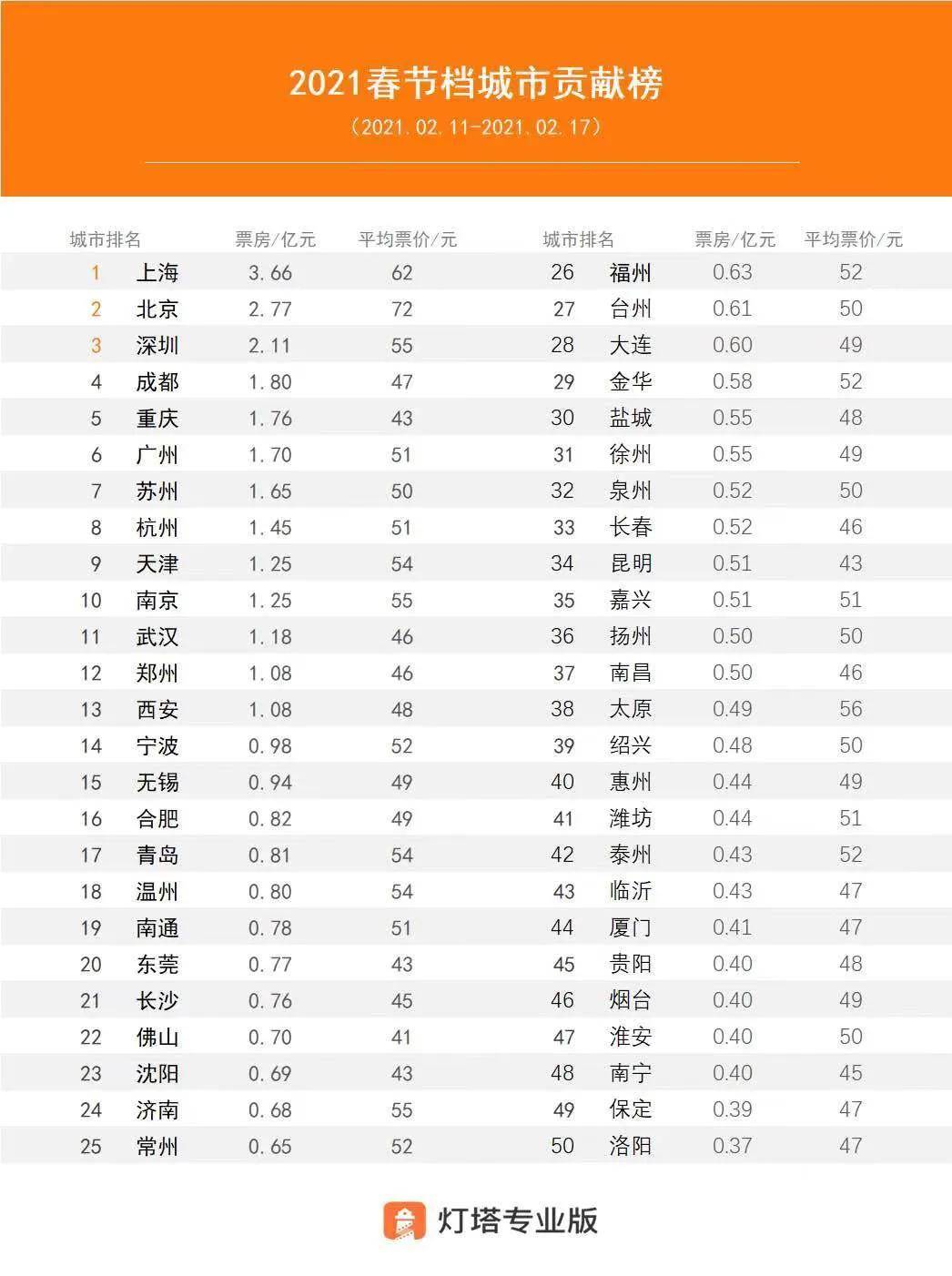 捞月狗排名_捞月狗子琦的照片(3)