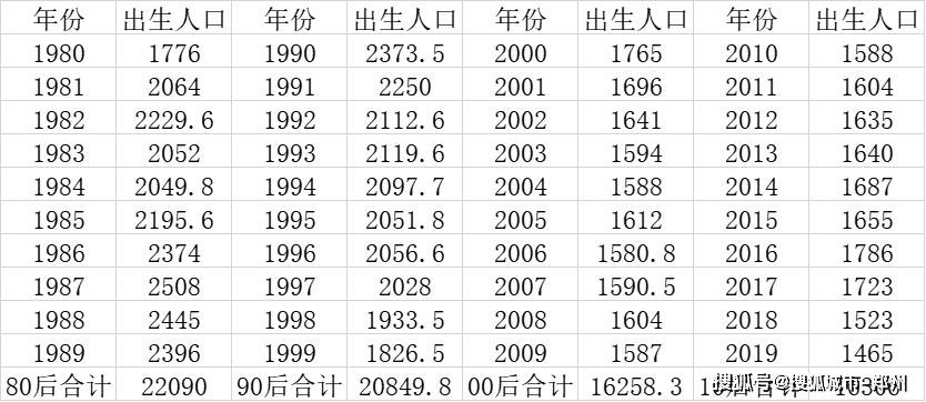 葡萄牙出生人口2020_2020欧洲杯葡萄牙赛程