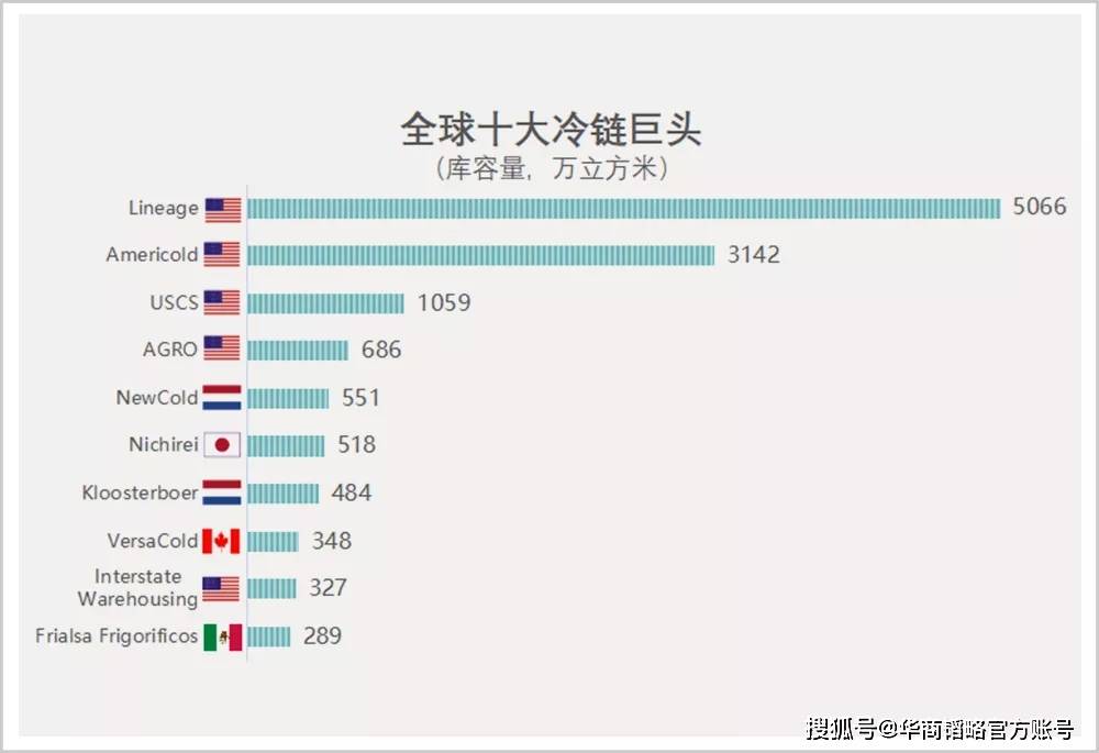 冷链排名_冷链车(2)