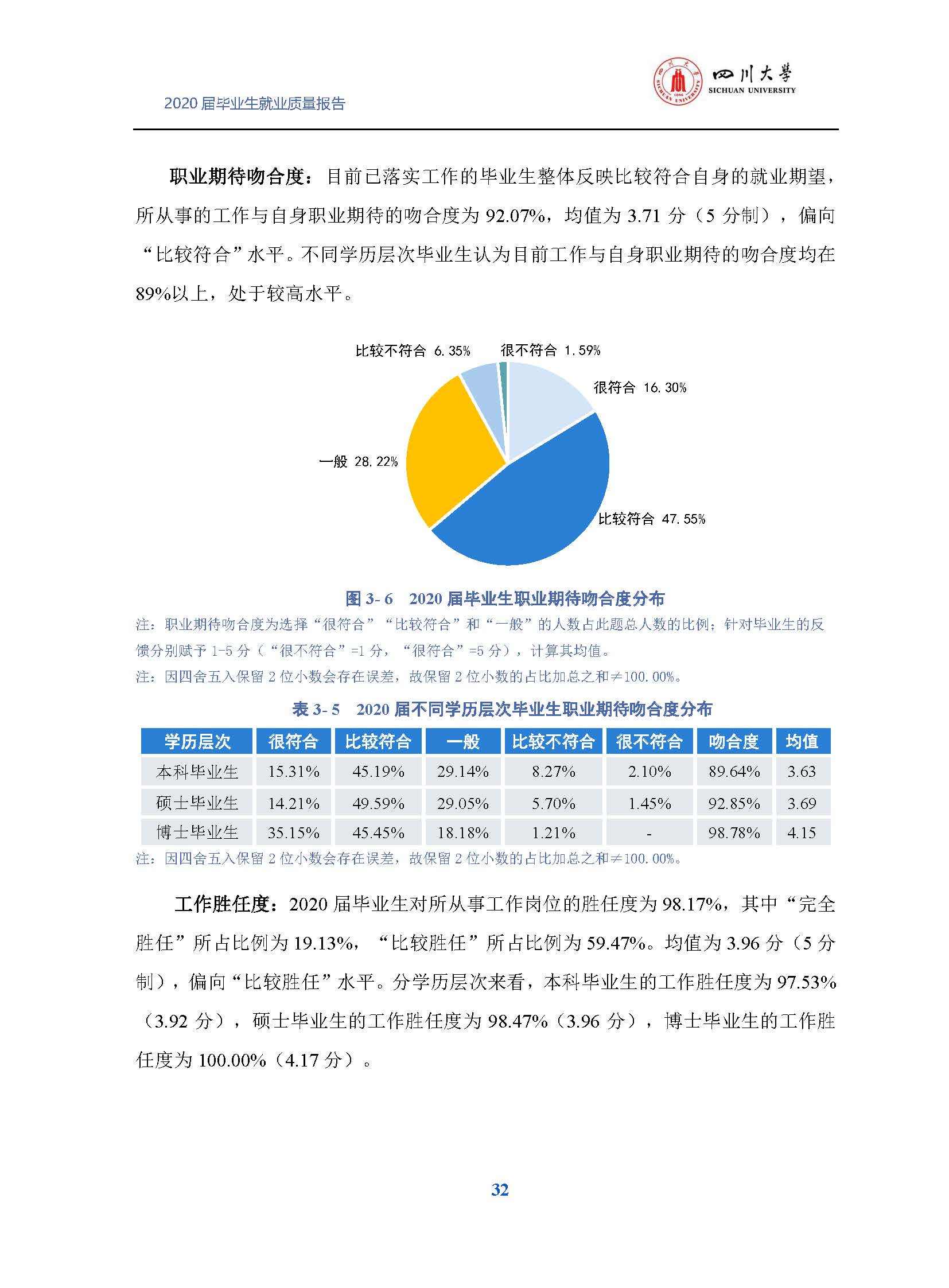 2020年大学生就业数据图片