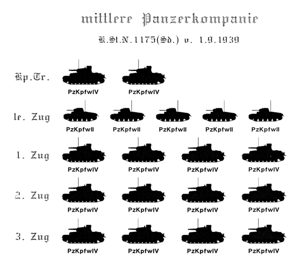 二战部队编制系列:1939年9月德军中型坦克连武器装备情况图解