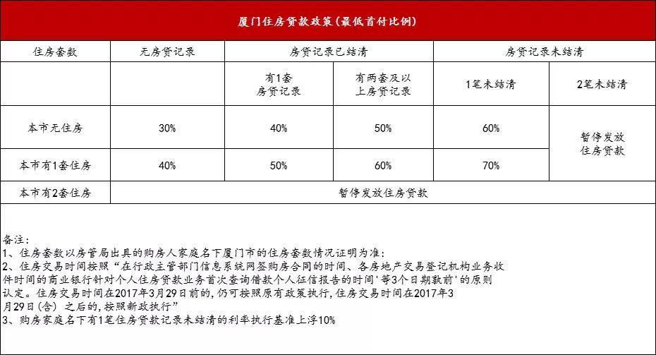 惠州省外户籍人口_惠州人口分布图(2)