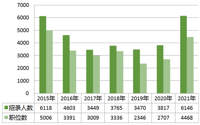 云南总人口有多少2021_云南兰益松多少度(2)