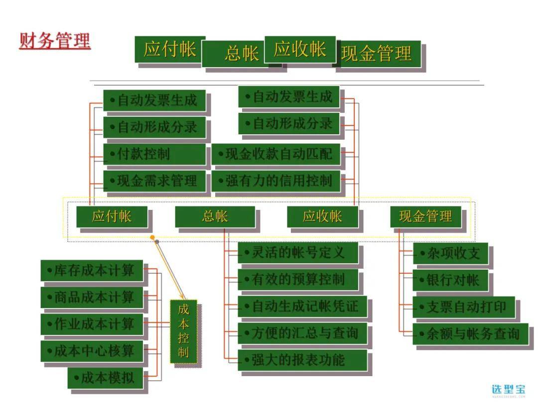 erp原理是什么_erp是什么意思(2)