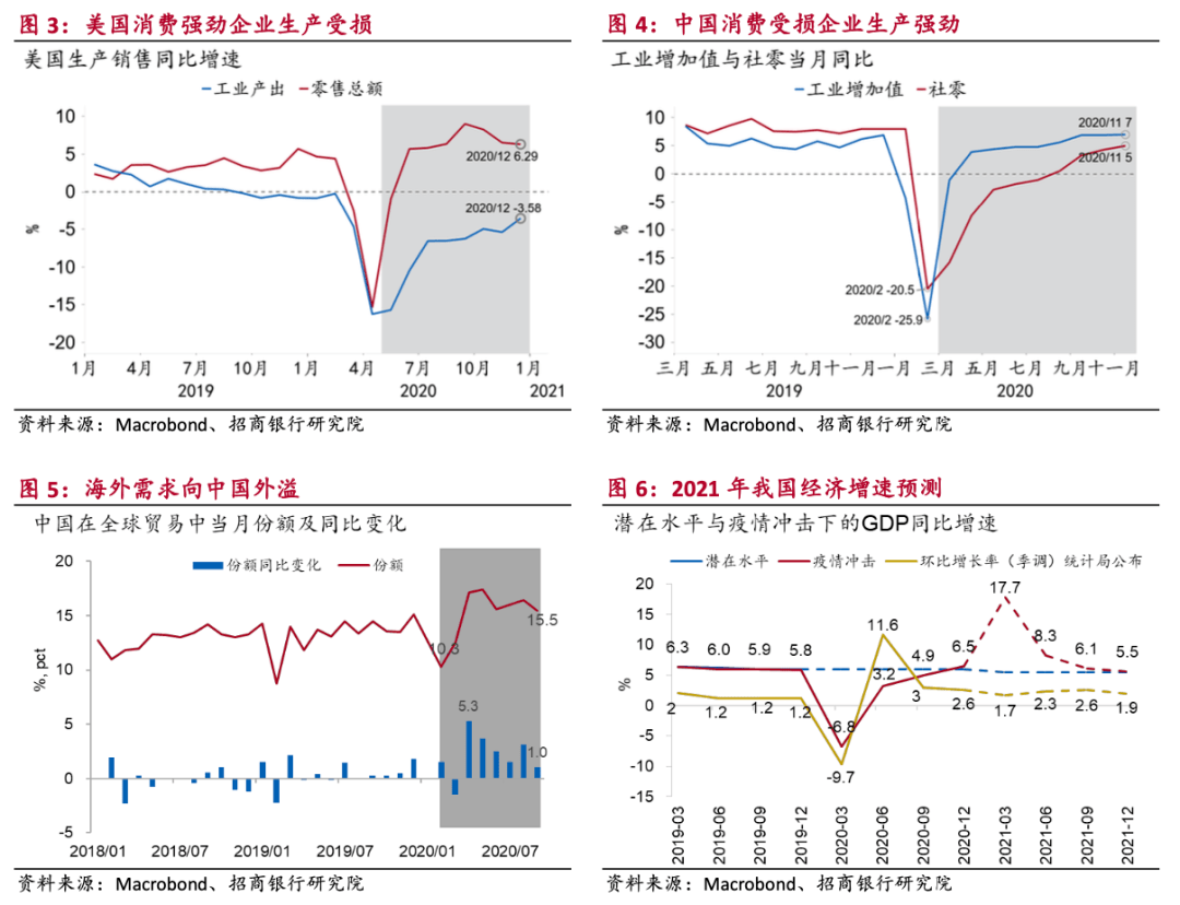 新常态是经济总量_经济发展新常态(2)