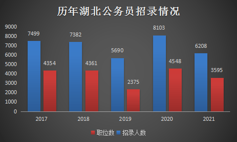 2021仙桃人口_石仙桃