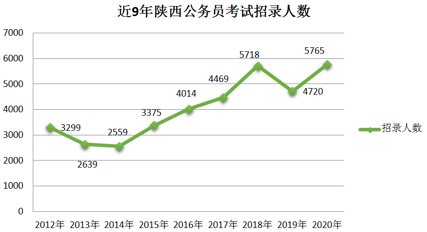 全国各省人口2021_中国各省人口分布图(3)