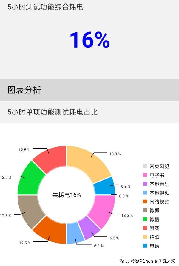 显示|超持久续航双5G双模组网 OPPO A55全面评测