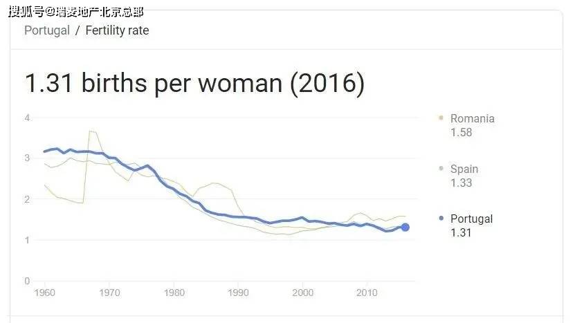 葡萄牙人口_葡萄牙人口数据汇总 截止2020年6月