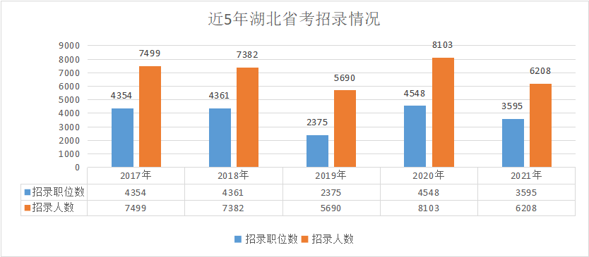 湖北京山gdp2021_18省份公布一季度GDP增速 这6个省市跑赢全国,湖北暂列第一(3)