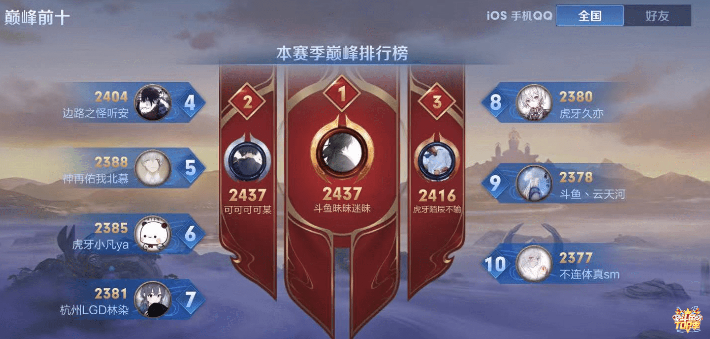 斗鱼昧昧巅峰突破2400分,连续霸榜6天,s22赛季最被低估的主播