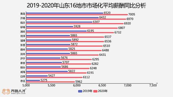 荆门市东宝区2020gdp_湖北荆门市东宝区发生3.0级地震(2)