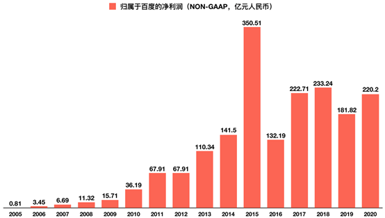 百度GDP贡献_游戏产业为美国GDP贡献超过117亿美元