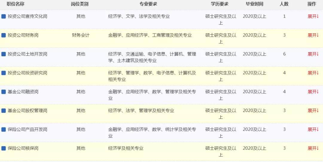 中国铁路招聘网_2019中国铁路郑州局集团社会招聘报考条件(3)