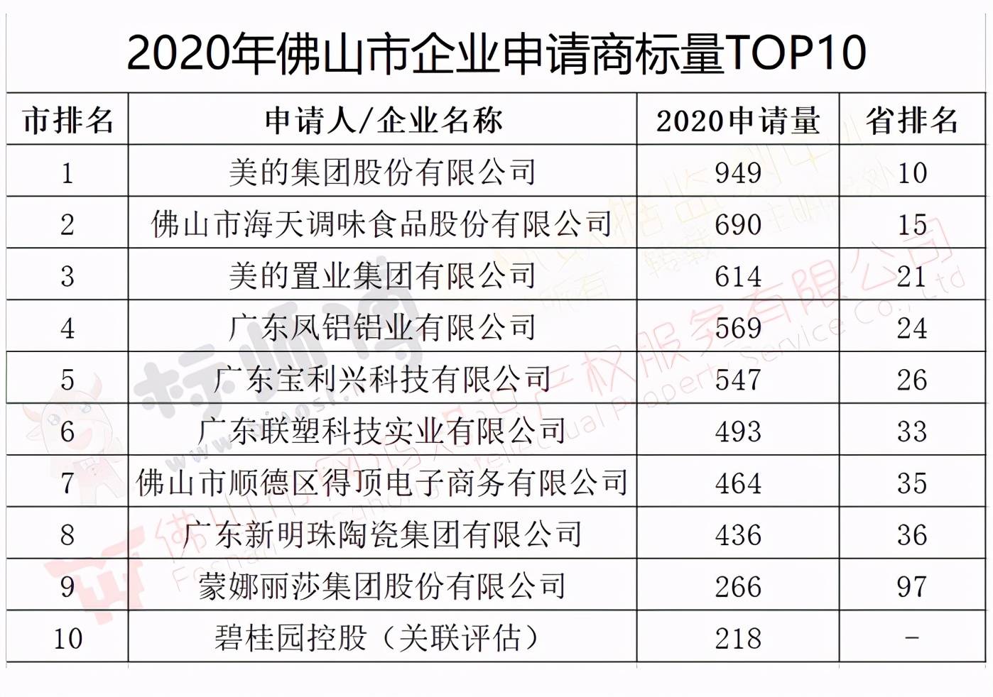 2020年佛山市出生人口是多少_巨蟹座是多少年出生的(3)