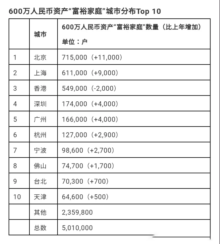 上海常住人口有多少万人_常住人口登记表(2)