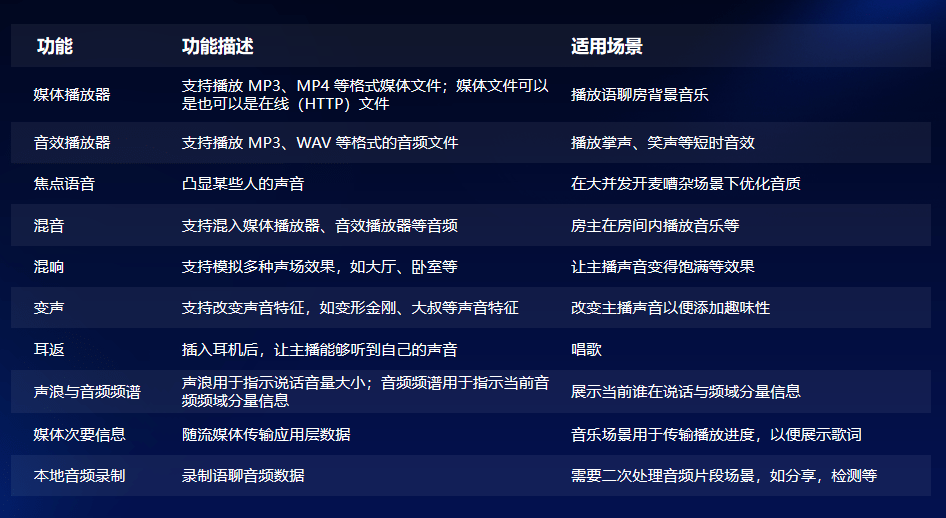 用户|ZEGO全新语音聊天解决方案，4步搭建爆火的语音聊天室