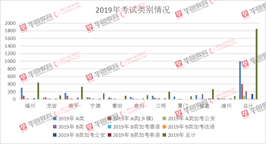 福鼎人口2021_2021宁德福鼎招聘基层公共管理和社会服务岗位拟聘用人员名单公(3)