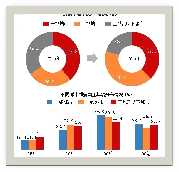 人口老龄化的商机_人口老龄化图片(3)