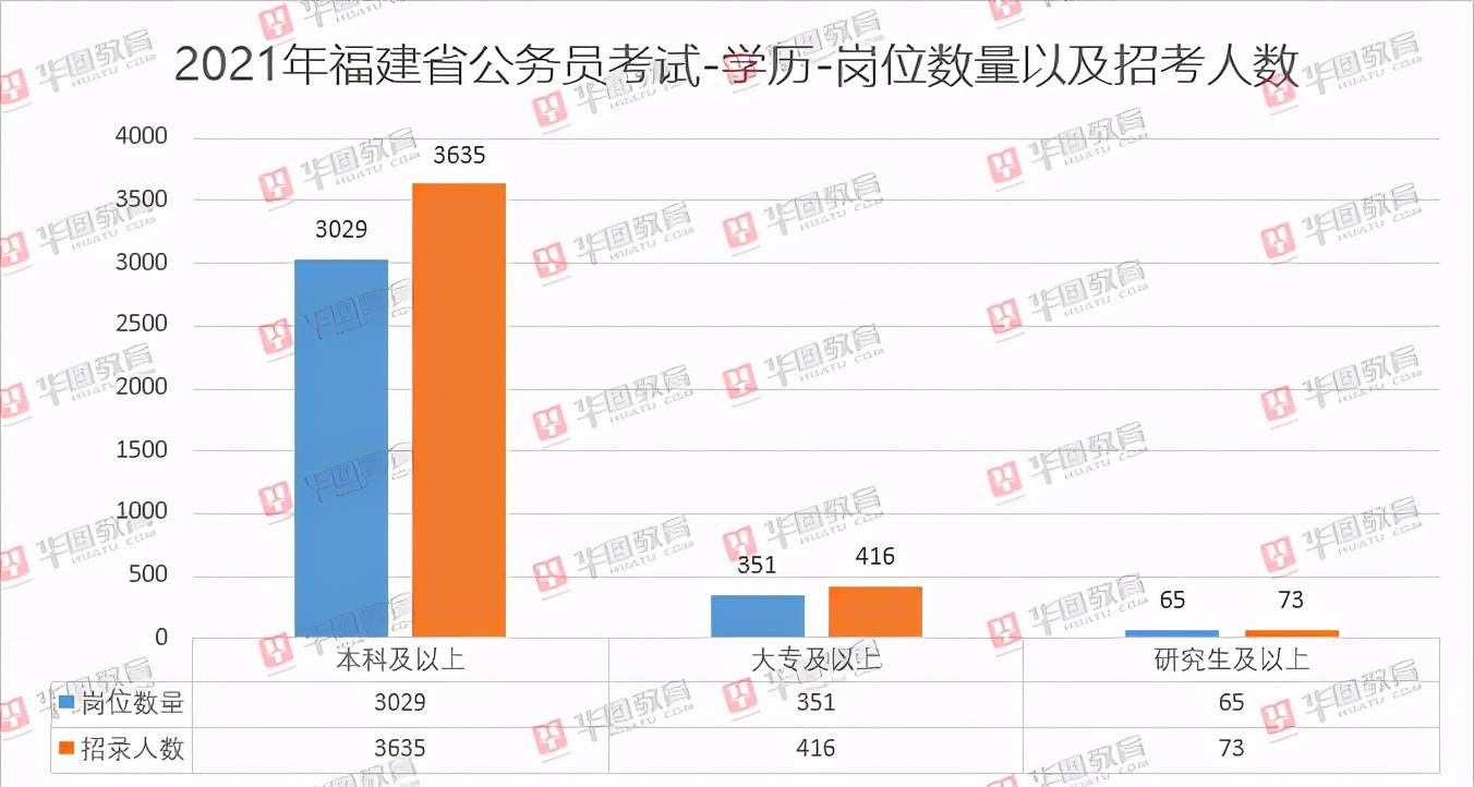 明福建人口_福建人口密度图