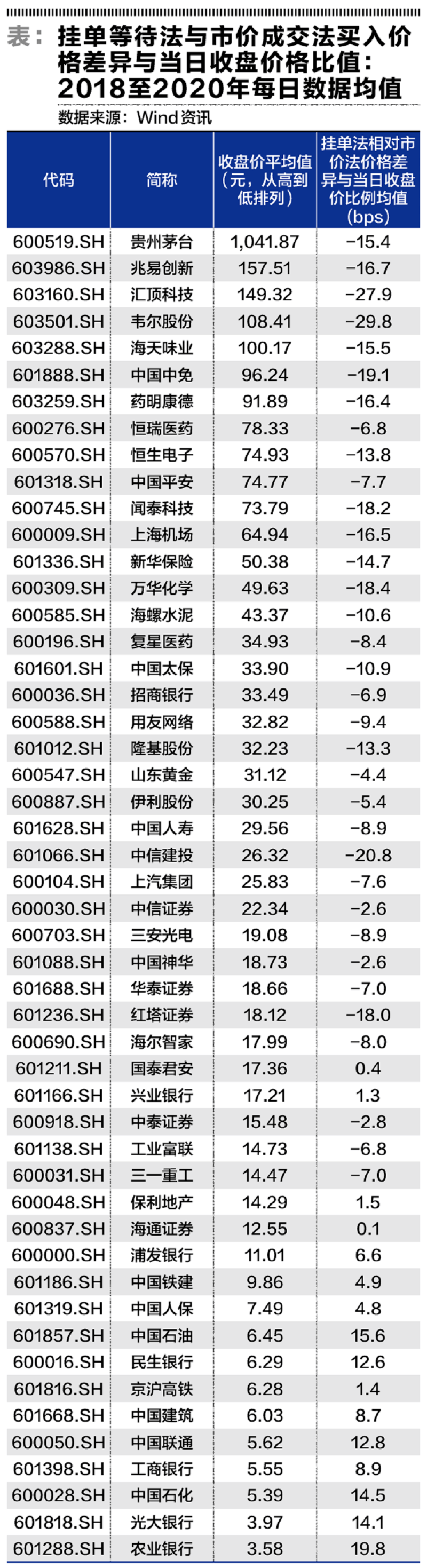 股票交易怎样下单更有利_搜狐网