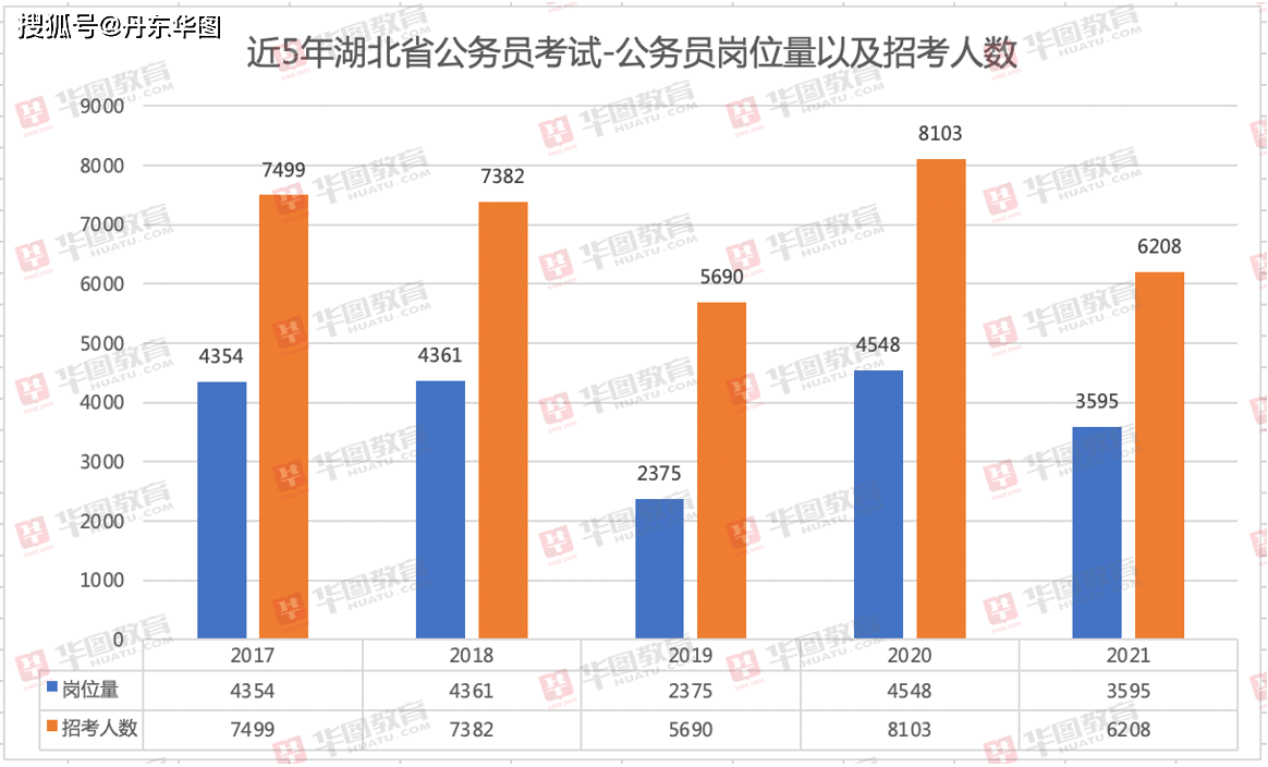 唐山人口2021总人数口_唐山高速口照片(2)