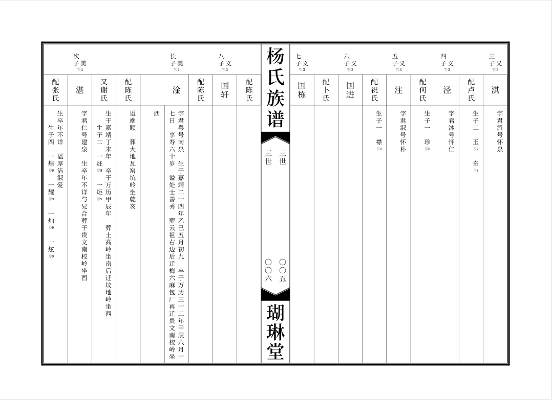 6大常見家譜樣本,尤其第4個,深受各大名門望族的喜愛!