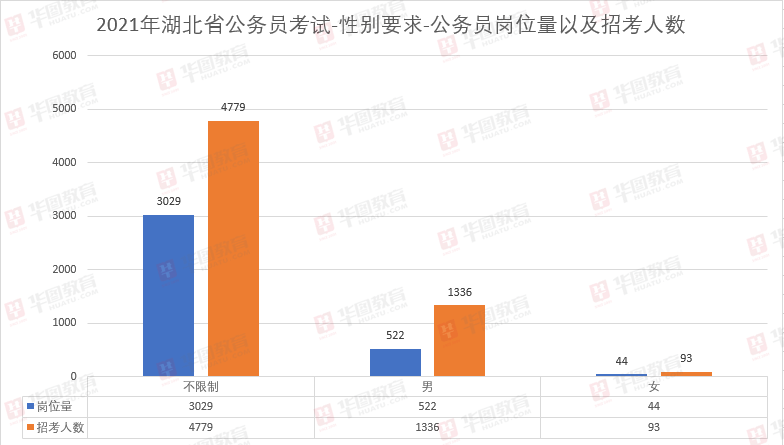 赤壁市人口2021总人数_倒计时四天,国考湖北最热职位894 1(2)