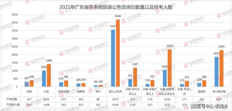 白云区太和镇gdp2021_广州市白云区人民政府 白云区太和镇米龙村第五经济合作社上南商业街商铺招标公告(3)